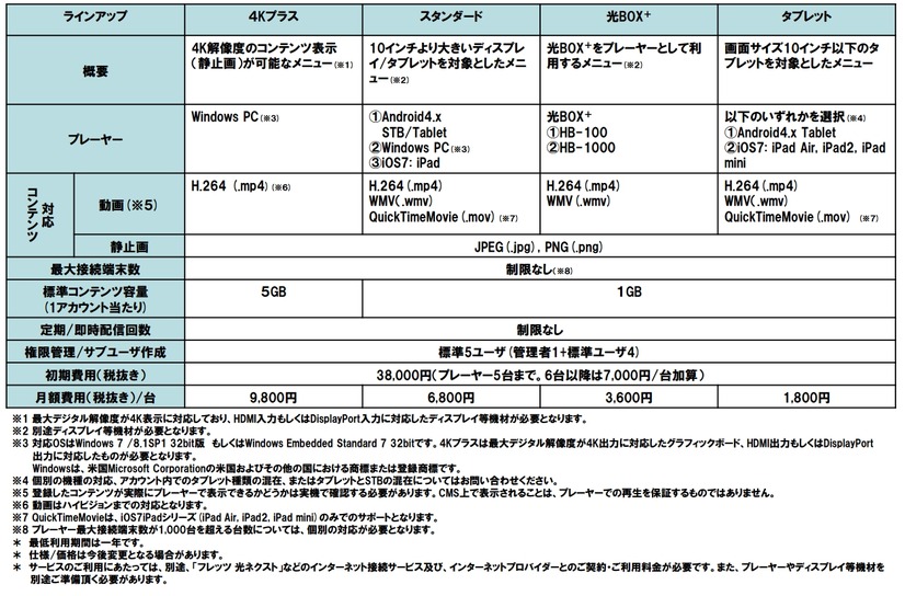 提供メニュー、提供料金