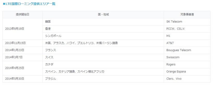 KDDIのLTE国際ローミング提供エリア一覧
