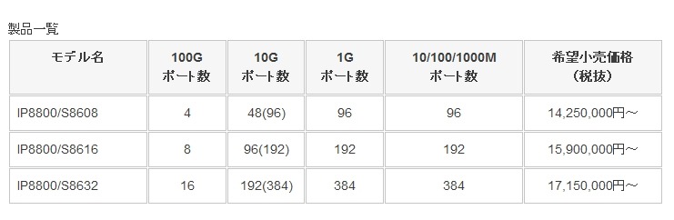 製品一覧