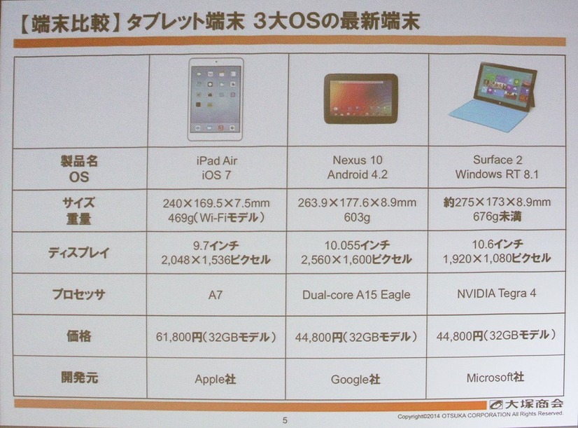 端末ごとの機能比較