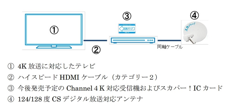 受信方法（参考）