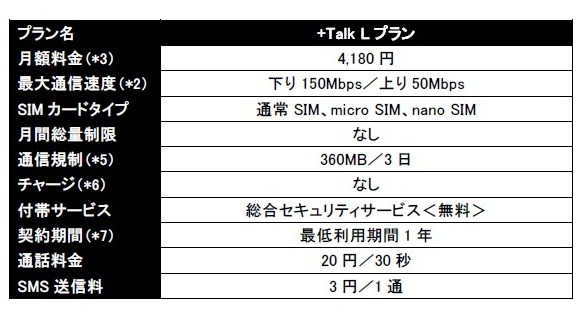 「+Talk L」の概要