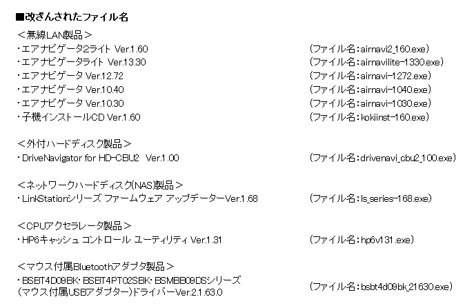 改ざんされたファイル名