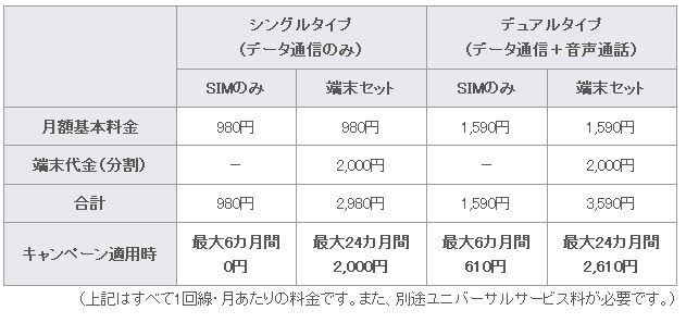 料金