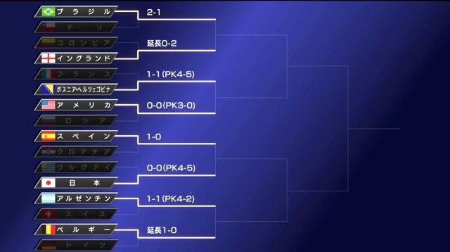 決勝リーグ1回戦予想。日本はウルグアイ相手にPK戦で勝利