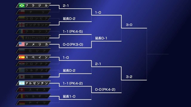 決勝リーグ準決勝予想