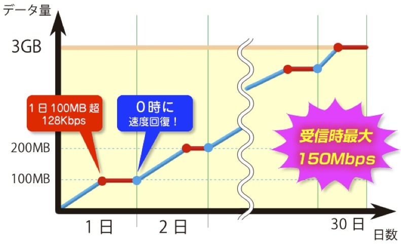 料金体系