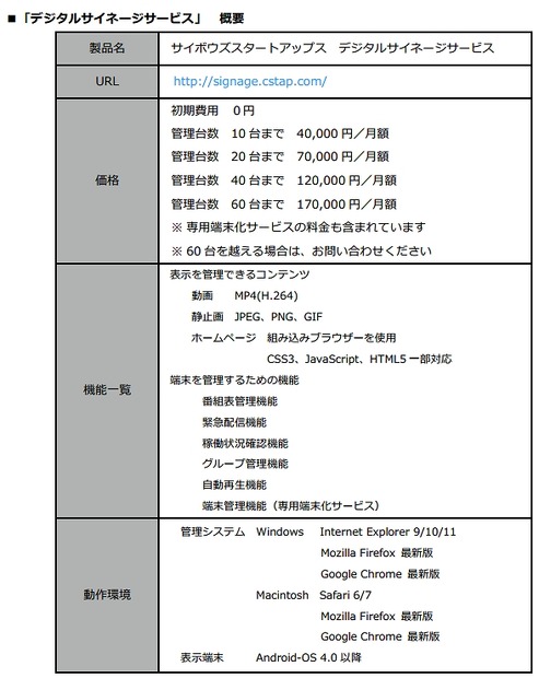 「デジタルサイネージサービス」概要