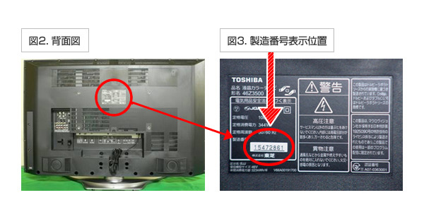 製造番号の表示位置
