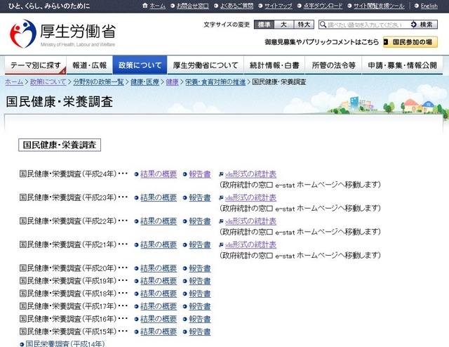 厚生労働省のサイト（国民健康・栄養調査のページ）