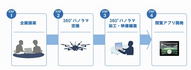 サービス提供の流れ