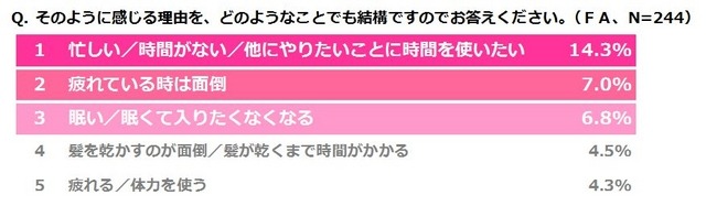 そのように感じる理由を、どのようなことでも結構ですのでお答えください。