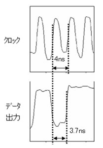 動作特性グラフ