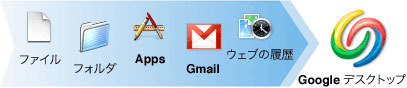 Google Desktop