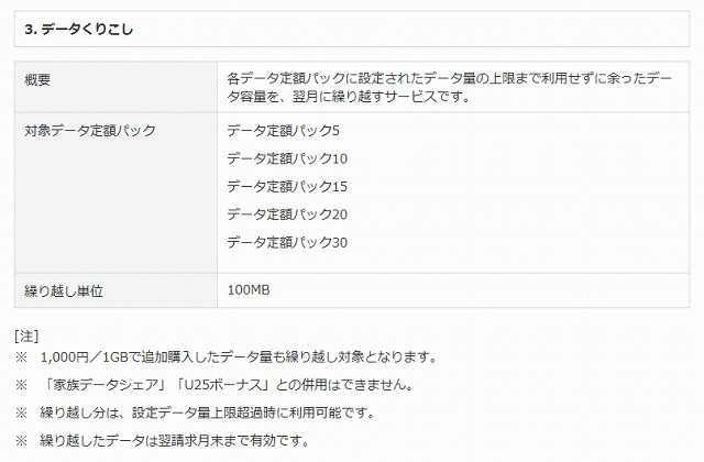 データくりこし