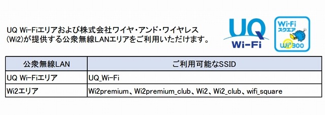 サービス提供エリア