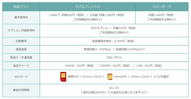 「U-mobile＊d」基本仕様