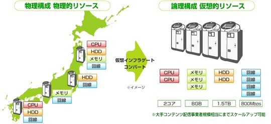 基礎概念図