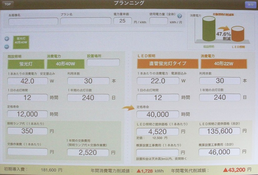 独自に作成した専用アプリの例