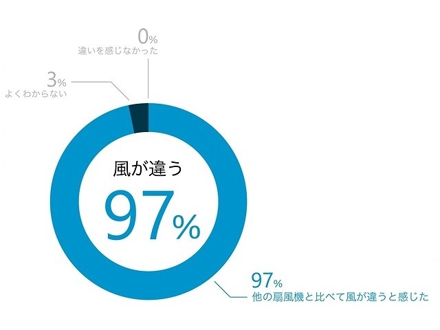 ユーザーの印象