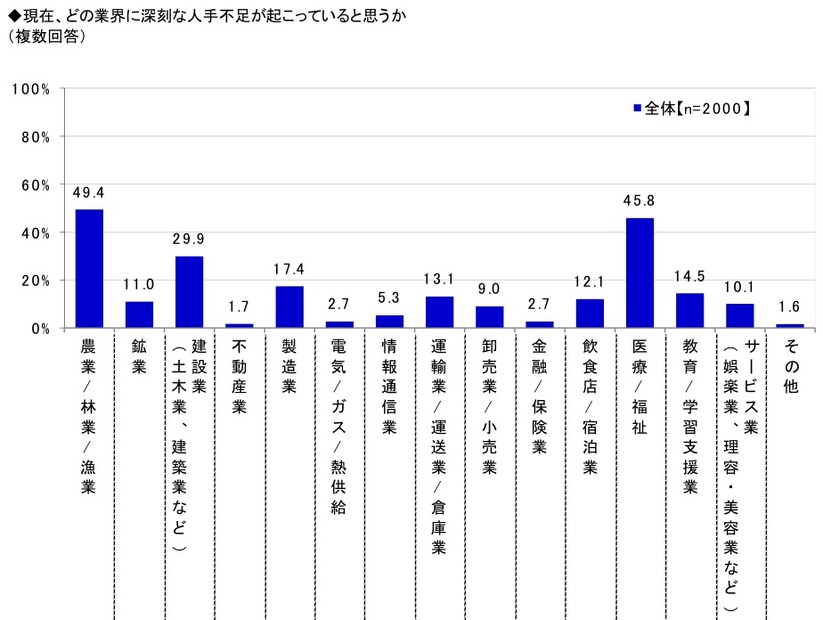 理想のリーダーは天海祐希、「建設業界は女性の活躍が必要」との認識が半数超