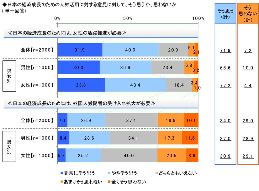 理想のリーダーは天海祐希、「建設業界は女性の活躍が必要」との認識が半数超