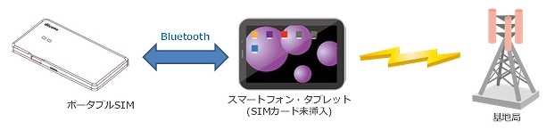 回線認証での利用イメージ