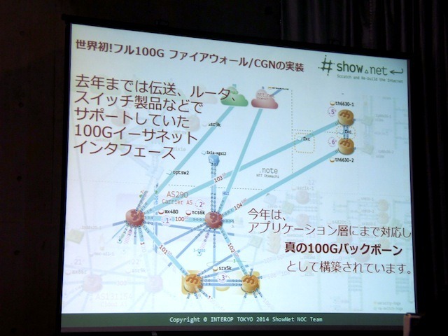 事業者のネットワーク系については、真の100Gbpsでアプリケーション層まで対応したバックボーンを提供