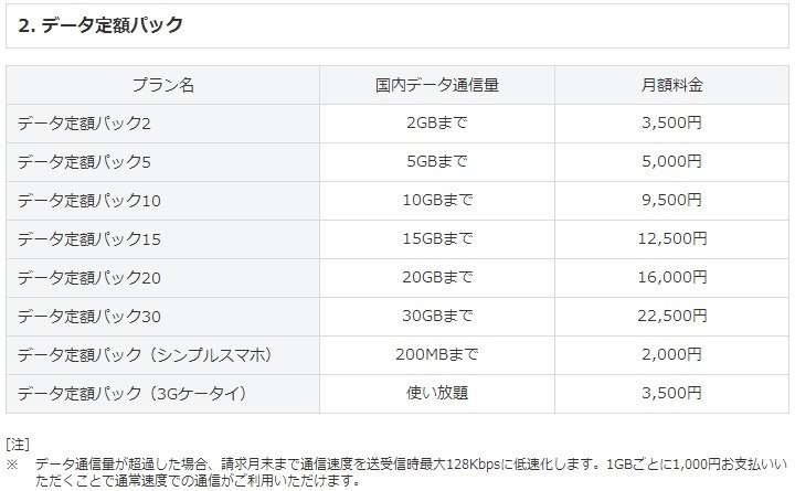 2.データ定額パック