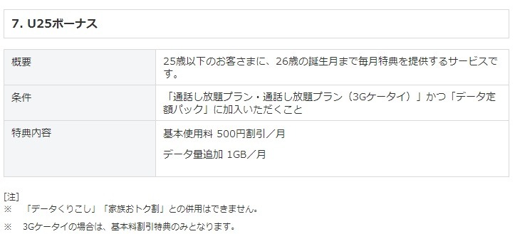 7.U25ボーナス