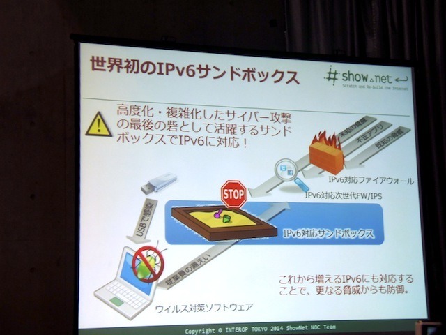 Next Generation Firewall、侵入防止システムとしてのIPS、sandboxという異なるセキュリティ技術を階層的に用いる多層防御による対策