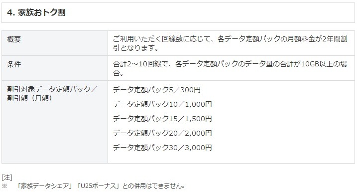 4.家族おトク割