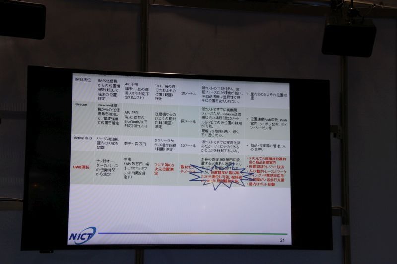 他の方式との比較