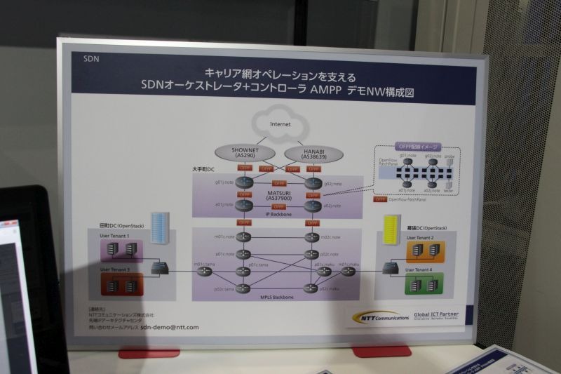 AMPPの構成イメージ