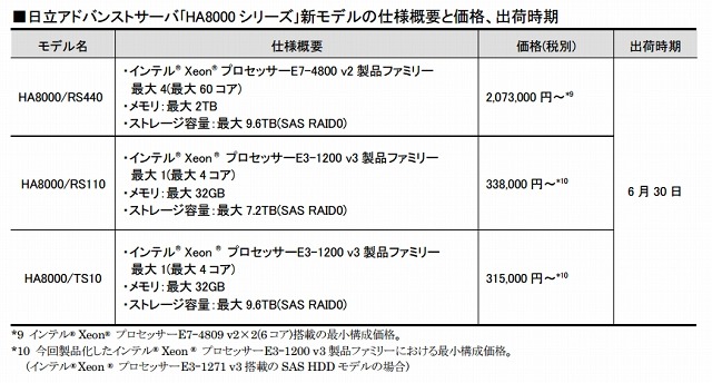 新モデルの仕様と価格