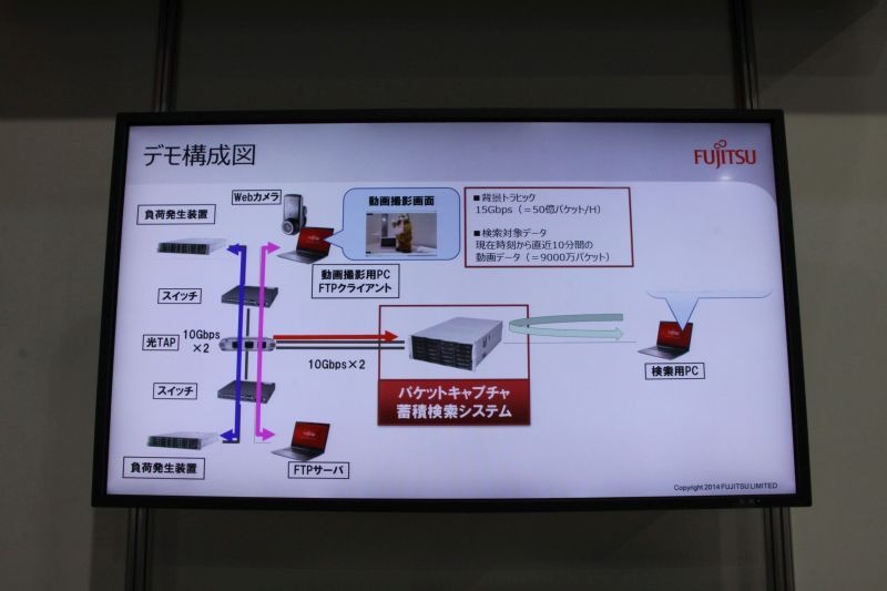 システム構成図