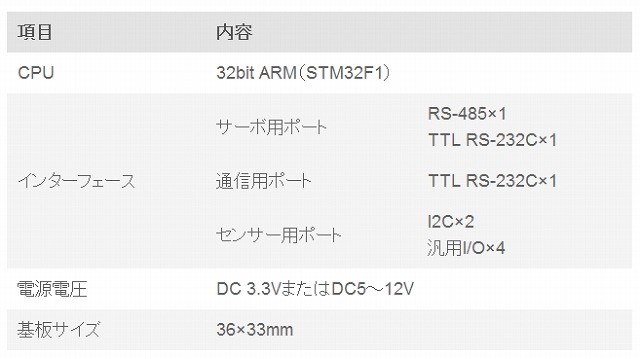 「V-Sido CONNECT」の仕様