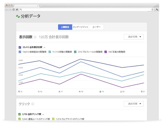 アクセス状況の分析イメージ