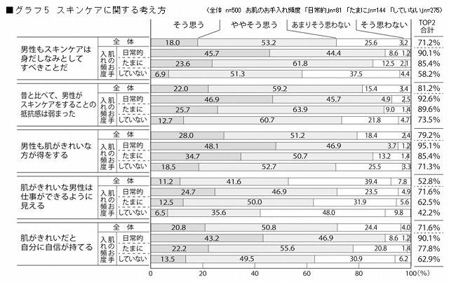 スキンケアに関する考え方