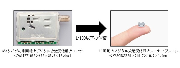 左が従来のCANタイプのモジュール