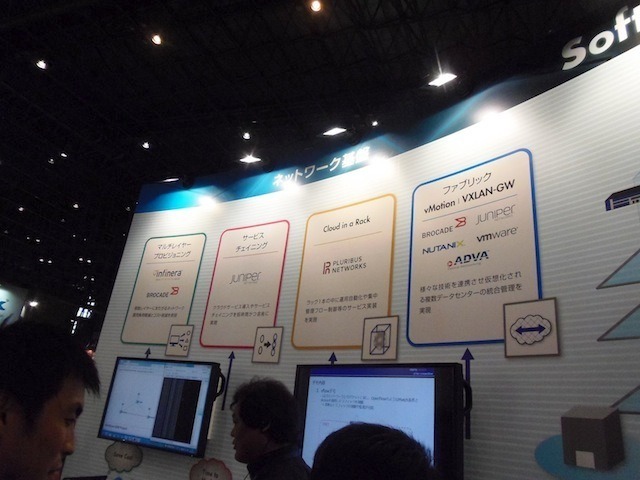同社が扱う製品・サービス群その1。マルチレイヤープロビジョニング、サービスチェイニング、Cloud in a Rack、ファブリック(VMotion/VXLAN-GW）