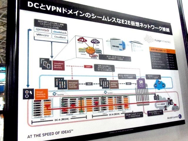 Nuageの仮想化サービスプラットフォーム（VSP）を利用して、L2/L3仮想ネットワークをGUIやAPI経由で動的に制御するデモを実施