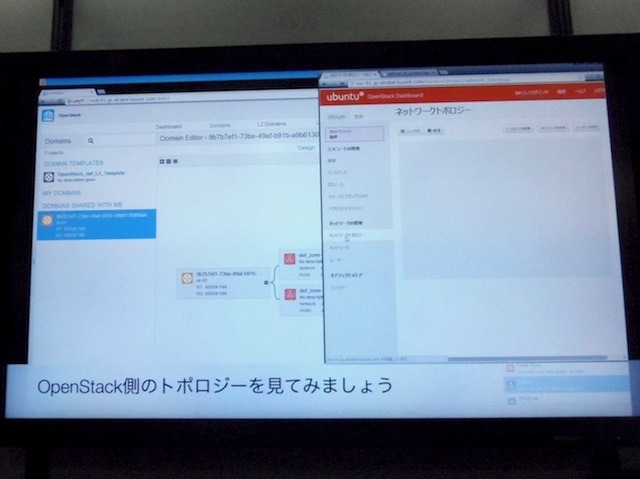 APIでOpenStackなどのCMSと連携させ、管理画面側からOpenStackのトポロジーなども見ることが可能