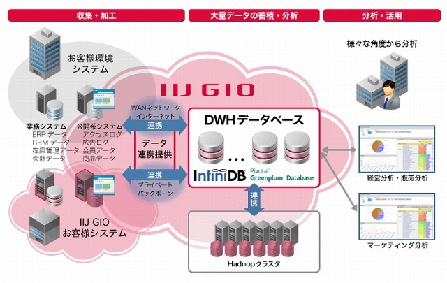 サービス利用イメージ