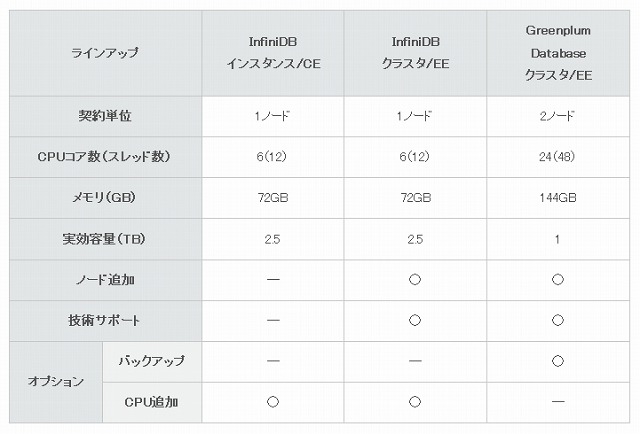 サービス基本仕様