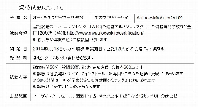 資格試験の概要