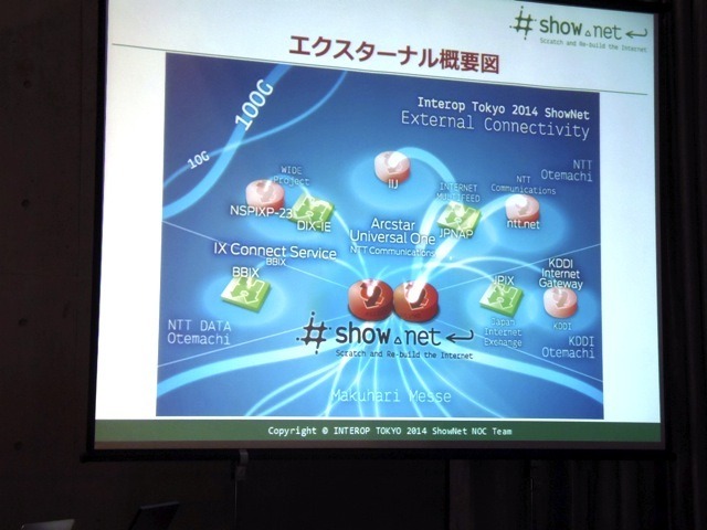 幕張メッセまで引き込まれるエクスターナルのネットワーク図。100Gbps×2回線が提供されている