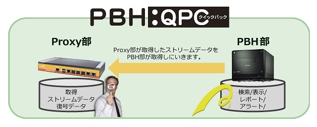 「PBH:QPC」活用イメージ