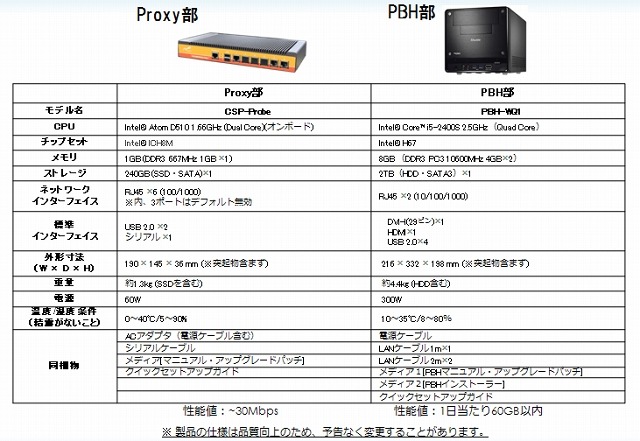 製品仕様