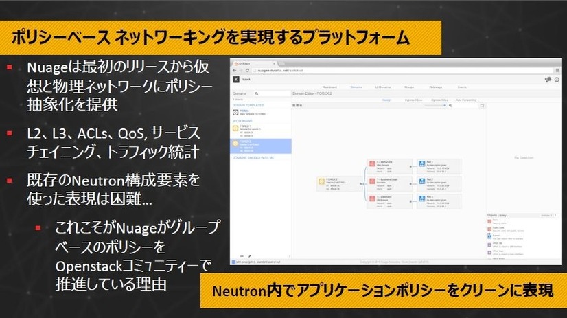 ポリシーベースのネットワーキングを実現するプラットフォームの画面。仮想と物理ネットワークにポリシーを抽象化して提供